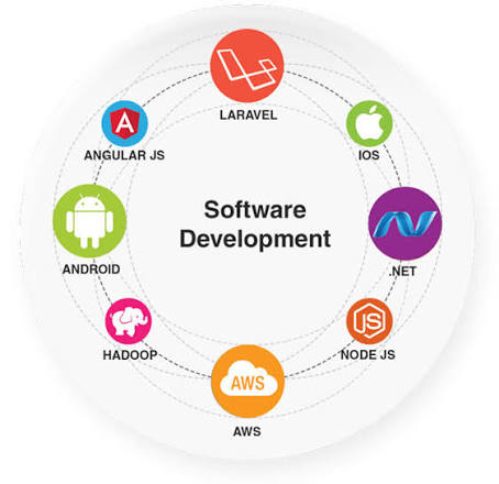 Software Development Services